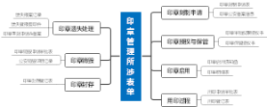 印章管理所涉表单