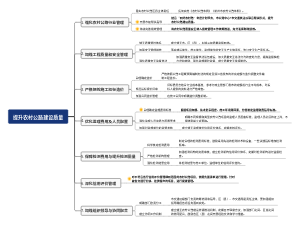 提升农村公路建设质量