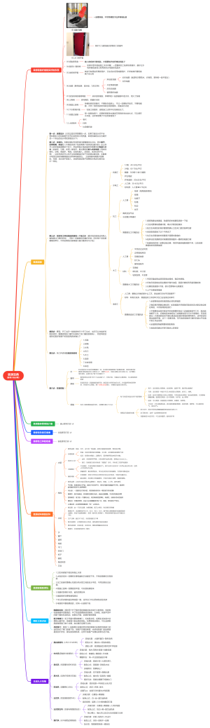装潢宝典(自装小白必看)