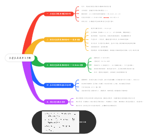 化学反应速率与平衡