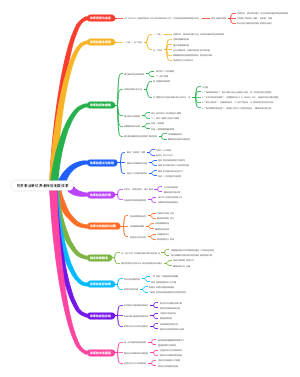 机关事业单位养老保险制度改革