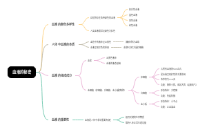 血液