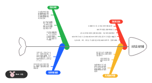 光的直线传播鱼骨图