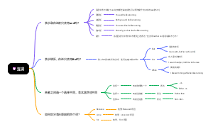 英语连词