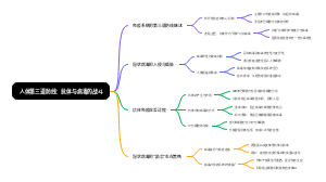 人体第三道防线:抗体与病毒的战斗