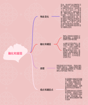 融化和凝固