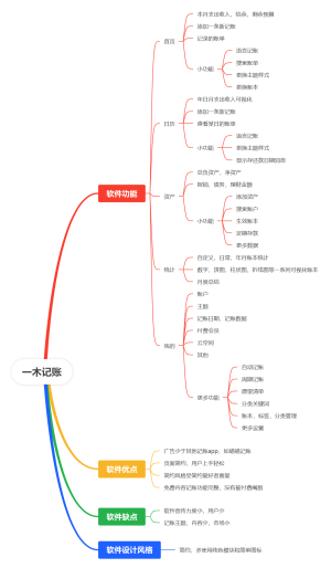 一木记账