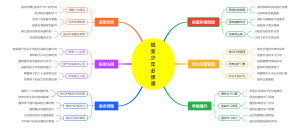 蜕变少年必修课
