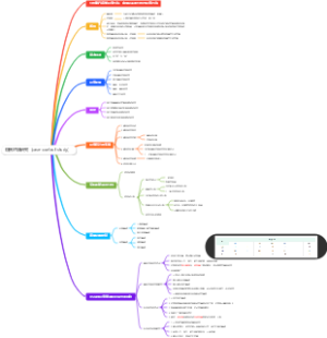 病例对照研究（case-control study）