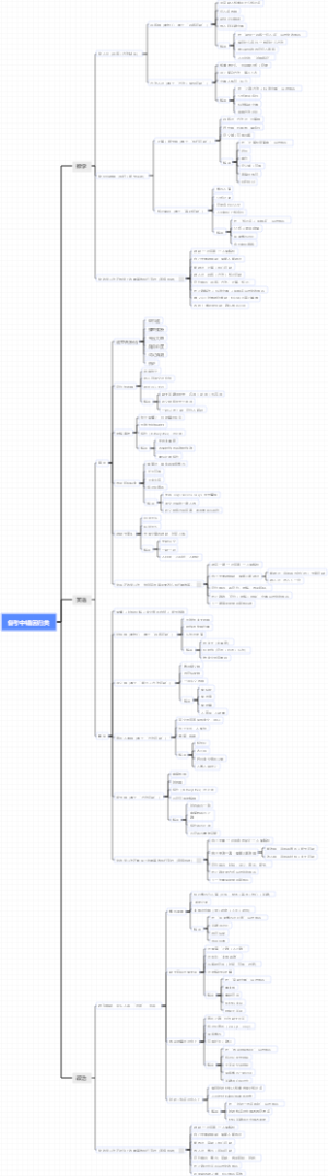 考研备考中错因归类