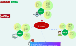 三的法则画出你的成功三角形