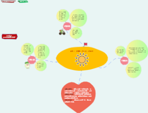 三的法则画出你的幸福三角形