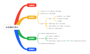 言语理解与表达