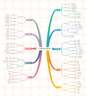 初一期末知识总结