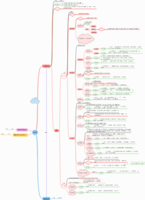事业单位C类综应——论证评价