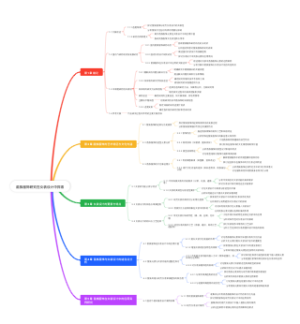 苗族服饰研究在女装设计中探索