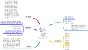 水浒传-李逵
