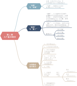 正面管教