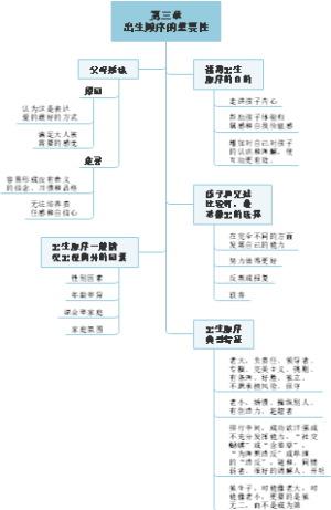 正面管教第三章出生顺序的重要性