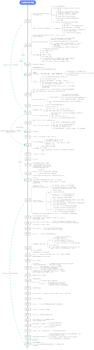 中国现代史时间轴