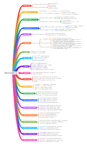 英语学习与专业课预习计划