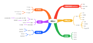 拥抱AI