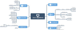 上市公司市值基础分析