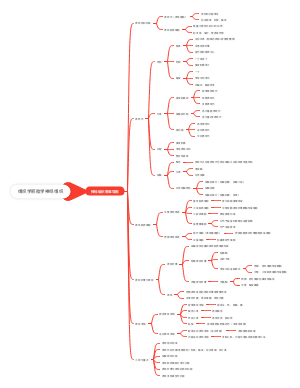 组织学胚胎学神经组织