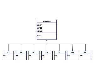 图书馆馆藏出版物的对象模型