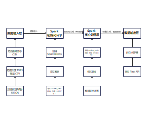 spark流程图