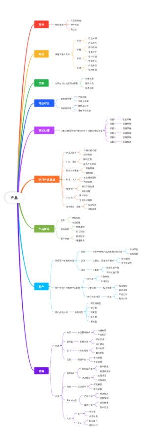 产品思维导图