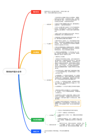 常务秘书室办会导图