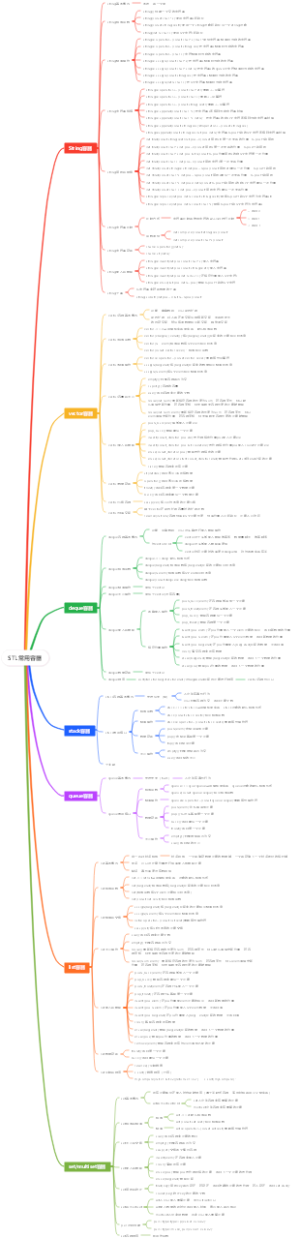 cpp中STL常用容器的学习