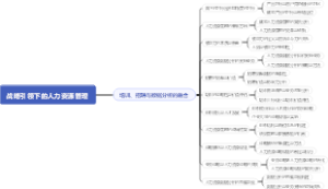 对于招聘、培训的数据价值分析