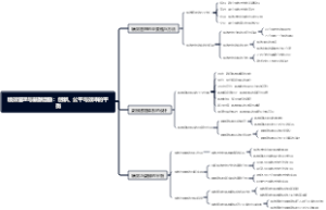 绩效管理与薪酬激励：创新、公平与效率的平衡