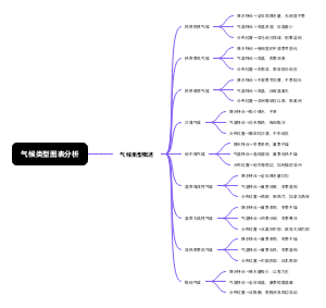 地理思维导图