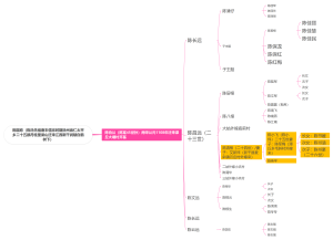 陈氏家族世系图