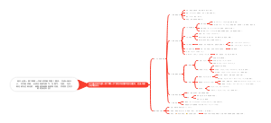 高中必修一第二章第一节钠思维导图