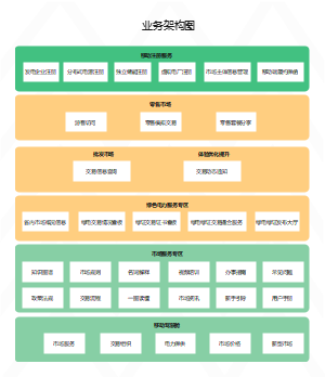 软件系统架构图