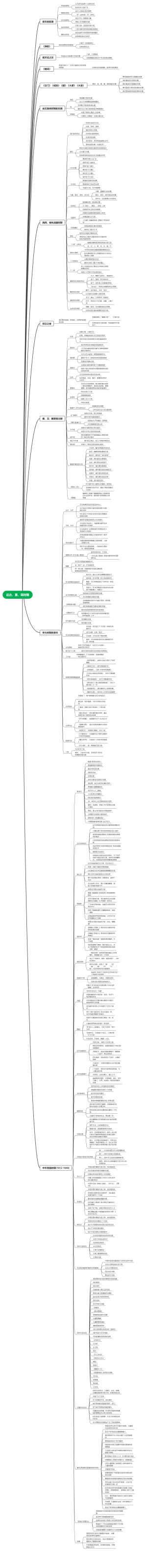 中国音乐史导图