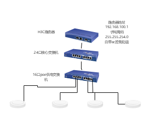 网络拓扑结构