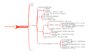 美术史晋级赛第7课
