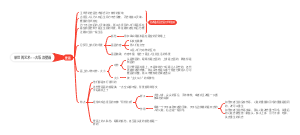 美术史晋级赛第12课