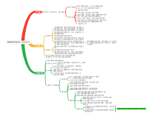 历经劫难的圣索菲亚——拜占庭艺术