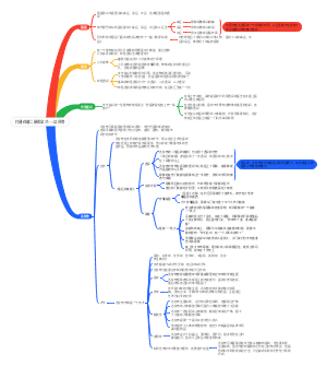打通任督二脉的全才——达芬奇