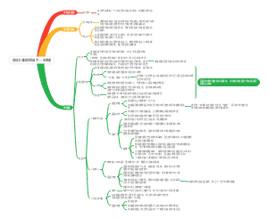 直抵灵魂深处的画手——米莱斯