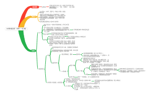 如何用绘画进行  “讽刺”  ——杜米埃
