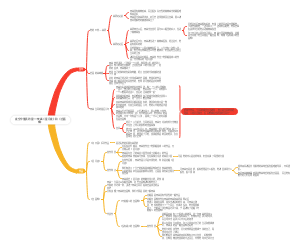 夜空中最亮的星——梵高《星月夜》和《自画像》