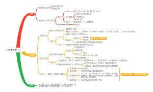 2.大秦帝国（二）