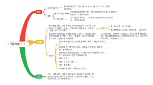 1.大秦帝国（一）